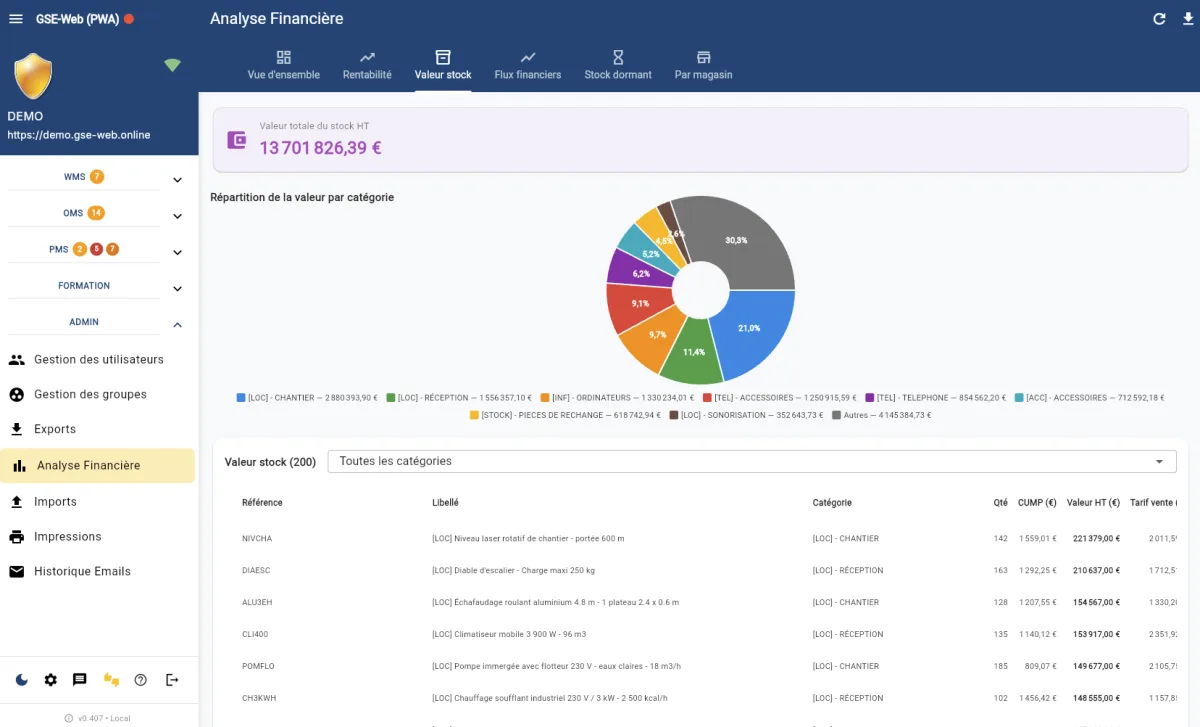 Valeur du stock au CUMP — GSE-Web